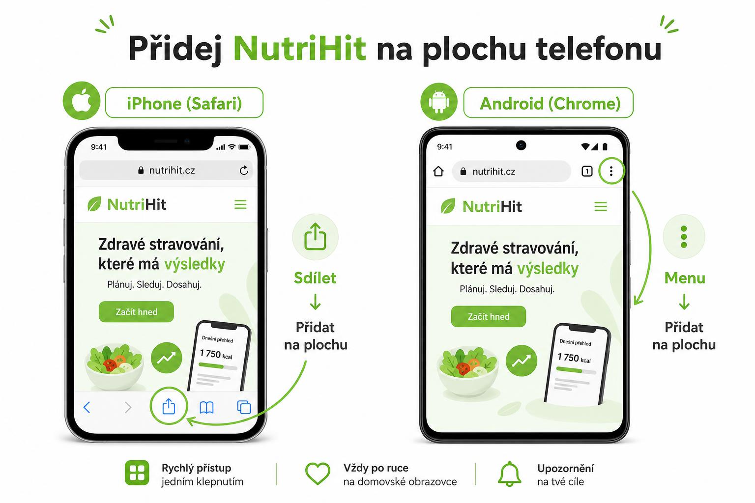 Návod, jak přidat NutriHit.life na plochu telefonu — Safari na iPhone a Chrome na Androidu